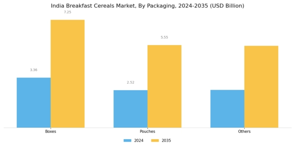 India Breakfast Cereals Market Segment Image 1