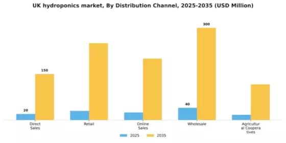 UK Hydroponics Market Segment Image 1