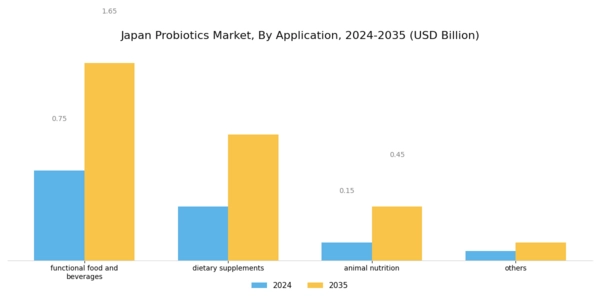 Japan Probiotics Market Segment Image 1