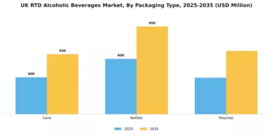 UK RTD Alcoholic Beverages Market  Segment Image 2