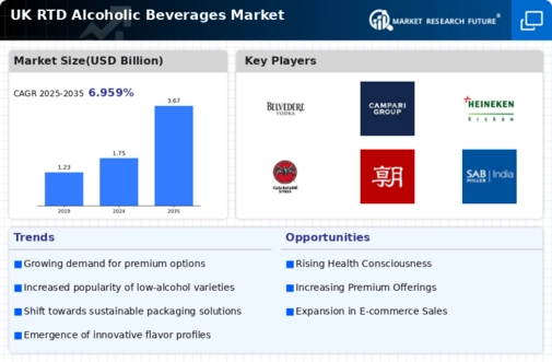 UK RTD Alcoholic Beverages Market  Infographic