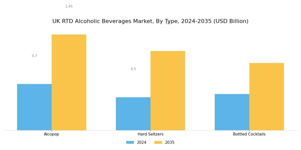 UK RTD Alcoholic Beverages Market  Segment Image 0