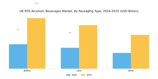 UK RTD Alcoholic Beverages Market  Segment Image 1