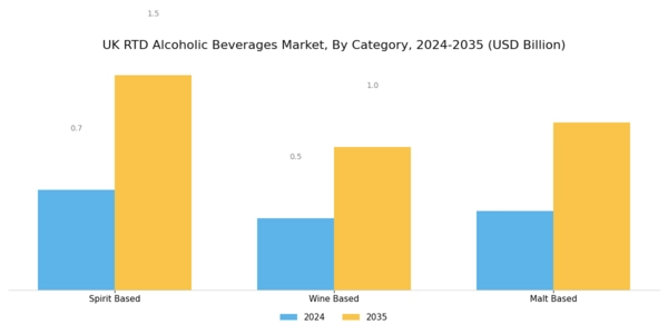 UK RTD Alcoholic Beverages Market  Segment Image 2