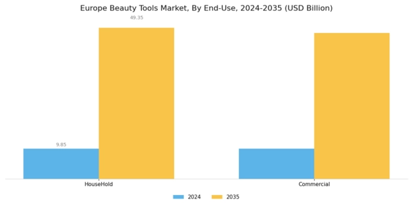 Europe Beauty Tools Market Segment Image 1