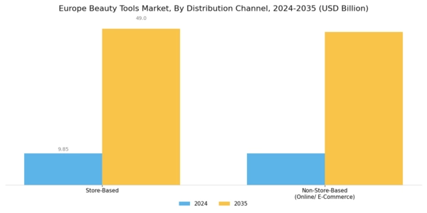 Europe Beauty Tools Market Segment Image 2