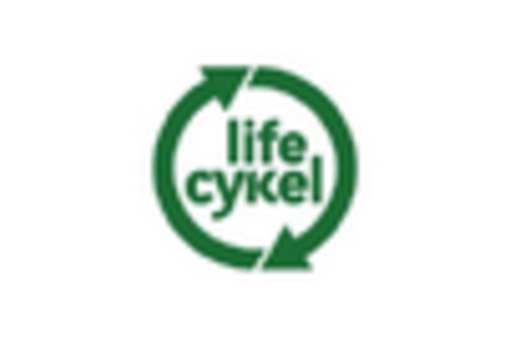 Germany Medicinal Mushroom Extract Market key player