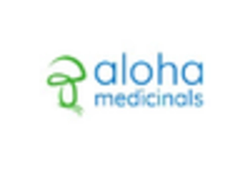 Germany Medicinal Mushroom Extract Market key player