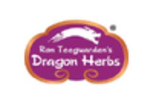 Japan Medicinal Mushroom Extract Market key player