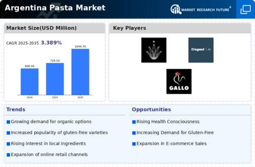 Argentina Pasta Market Infographic