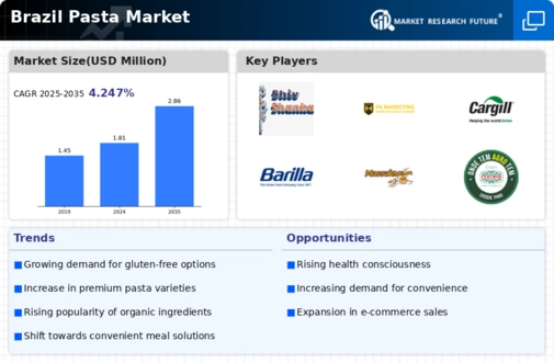 Brazil Pasta Market Infographic