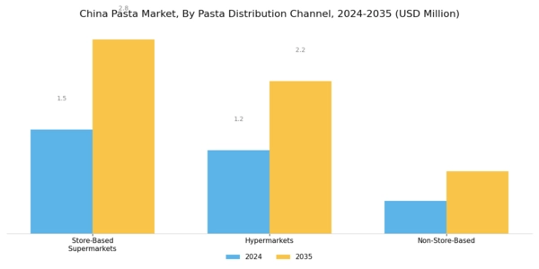 China Pasta Market Segment Image 1