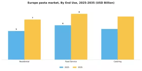 Europe Pasta Market Segment Image 1