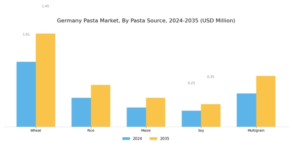 Germany Pasta Market Segment Image 0