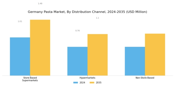Germany Pasta Market Segment Image 1