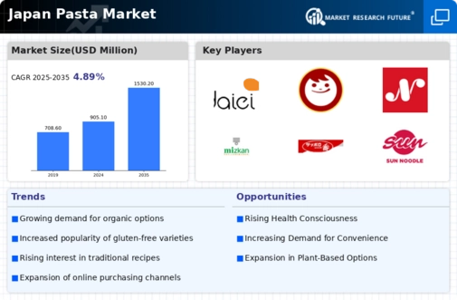 Japan Pasta Market Infographic