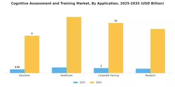 Cognitive Assessment Training Market Segment Image 1