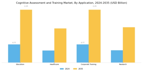 Cognitive Assessment Training Market Segment Image 1