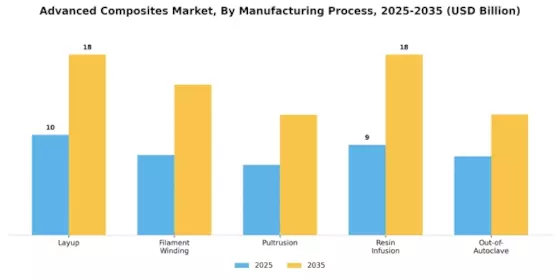 Advanced Composites Market Segment Image 1
