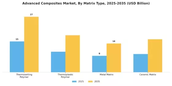 Advanced Composites Market Segment Image 2