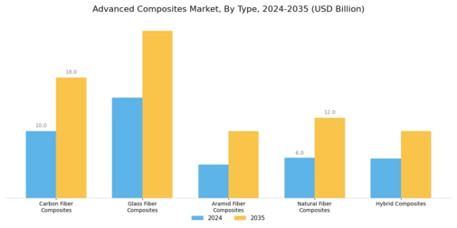 Advanced Composites Market Segment Image 1