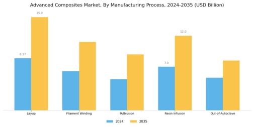Advanced Composites Market Segment Image 2