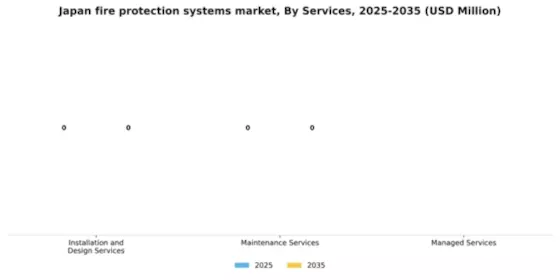 Japan Fire Protection Systems Market Segment Image 1