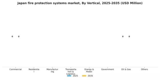 Japan Fire Protection Systems Market Segment Image 3