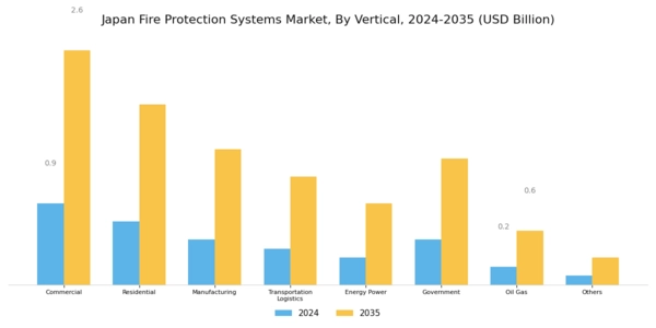 Japan Fire Protection Systems Market Segment Image 3