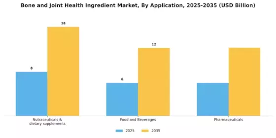 Bone Joint Health Ingredients Market Segment Image 1