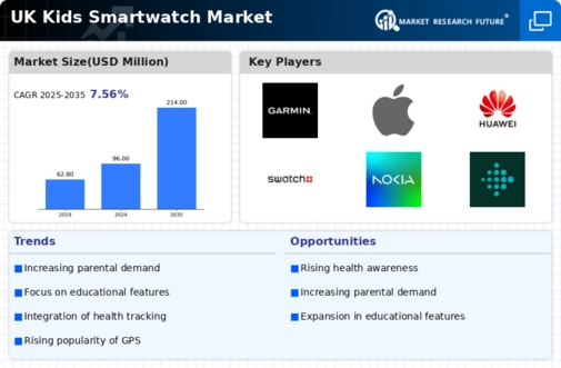 UK Kids Smartwatch Market Infographic