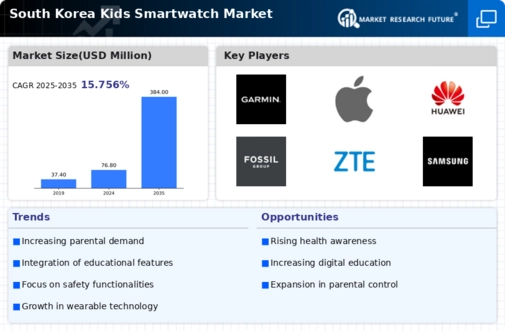 South Korea Kids Smartwatch Market Infographic