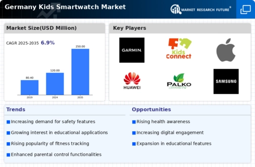 Germany Kids Smartwatch Market Infographic