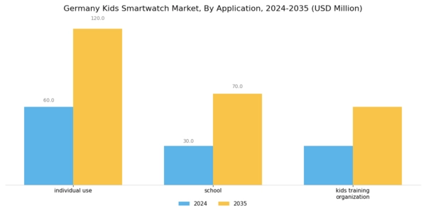 Germany Kids Smartwatch Market Segment Image 1