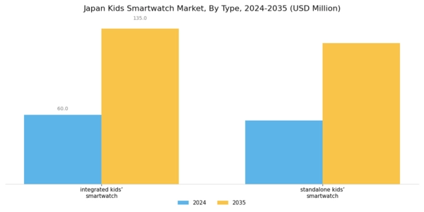 Japan Kids Smartwatch Market Segment Image 0