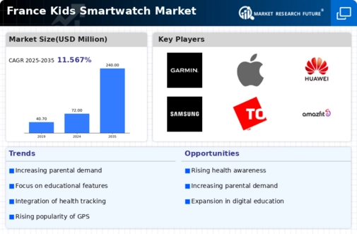 France Kids Smartwatch Market Infographic