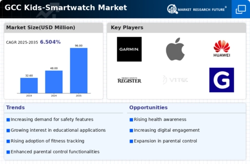 GCC Kids Smartwatch Market Infographic