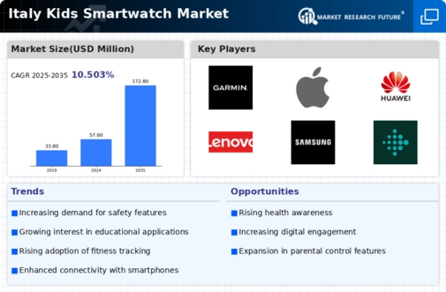 Italy Kids Smartwatch Market Infographic