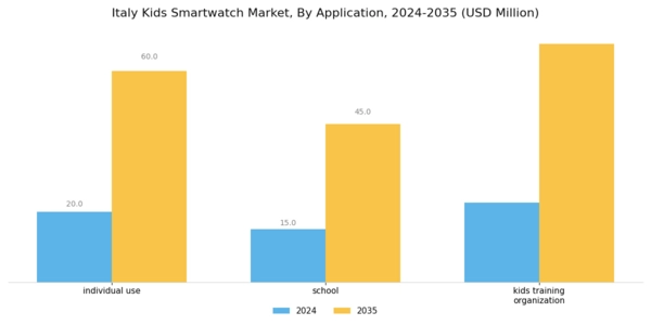 Italy Kids Smartwatch Market Segment Image 1