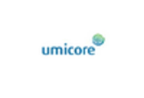 Canada Cathode Materials Market key player