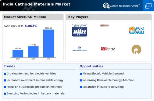 India Cathode Materials Market Infographic