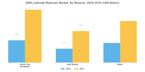 APAC Cathode Materials Market Segment Image 1