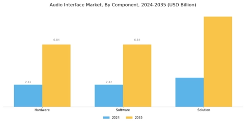Audio Interface Market Segment Image 0