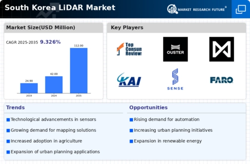 South Korea Lidar-Market Infographic