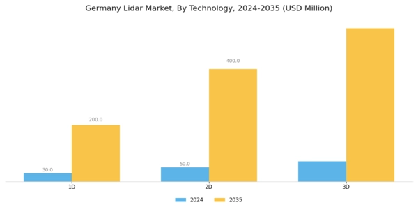 Germany Lidar-Market Segment Image 1