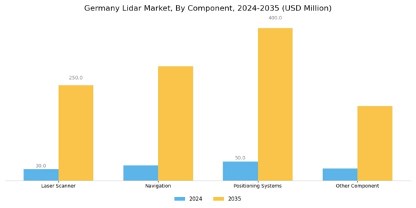 Germany Lidar-Market Segment Image 2