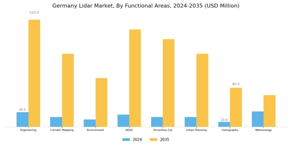 Germany Lidar-Market Segment Image 3