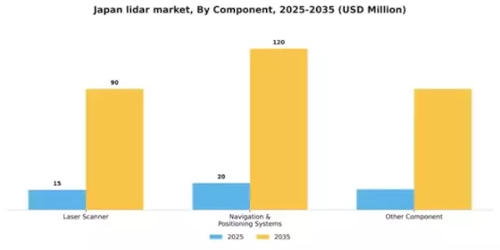 Japan Lidar-Market Segment Image 0