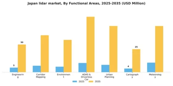 Japan Lidar-Market Segment Image 1