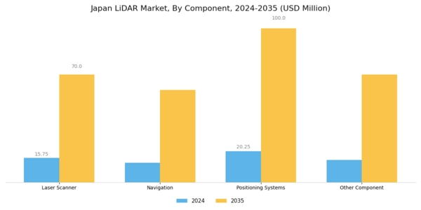 Japan Lidar-Market Segment Image 2